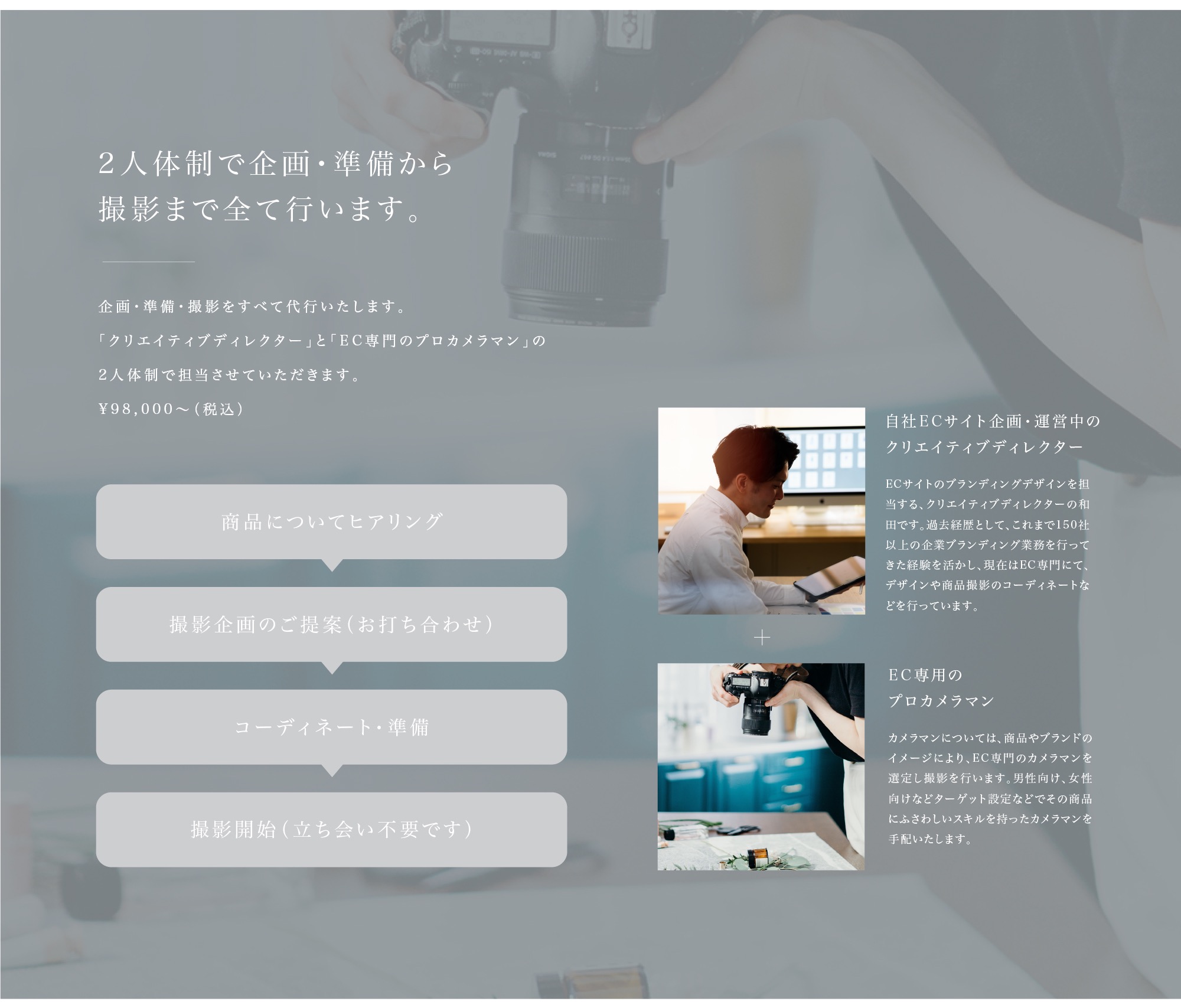 EC-PHOTO | ECサイト専門「高品質」商品撮影代行サービス